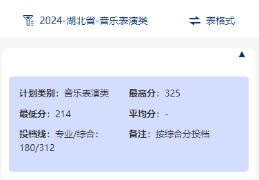 2024武汉商贸职业学院艺术类录取分数线（含2022-2023历年）