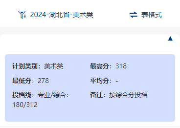 2024武汉商贸职业学院艺术类录取分数线（含2022-2023历年）
