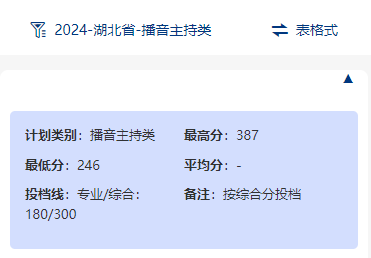 2024武汉商贸职业学院艺术类录取分数线（含2022-2023历年）