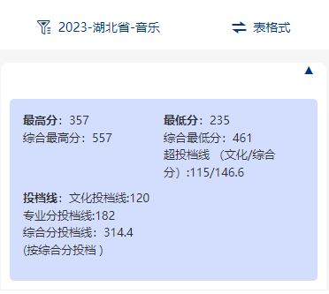 2024武汉商贸职业学院艺术类录取分数线（含2022-2023历年）