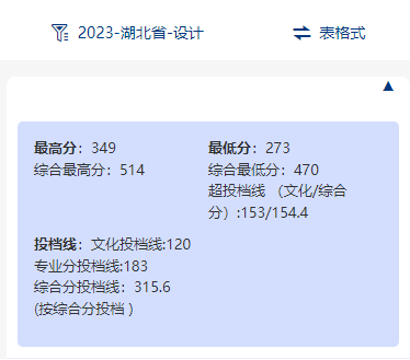 2024武汉商贸职业学院艺术类录取分数线（含2022-2023历年）