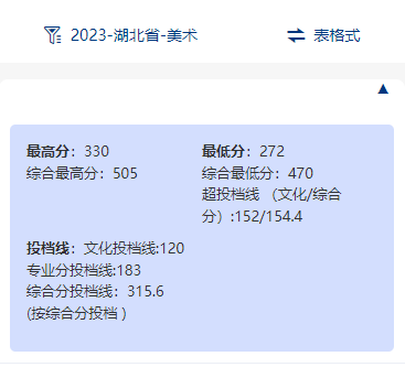 2024武汉商贸职业学院艺术类录取分数线（含2022-2023历年）