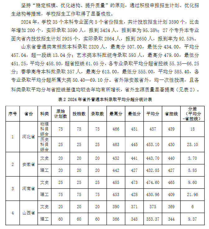 2024山东华宇工学院录取分数线（含2022-2023历年）