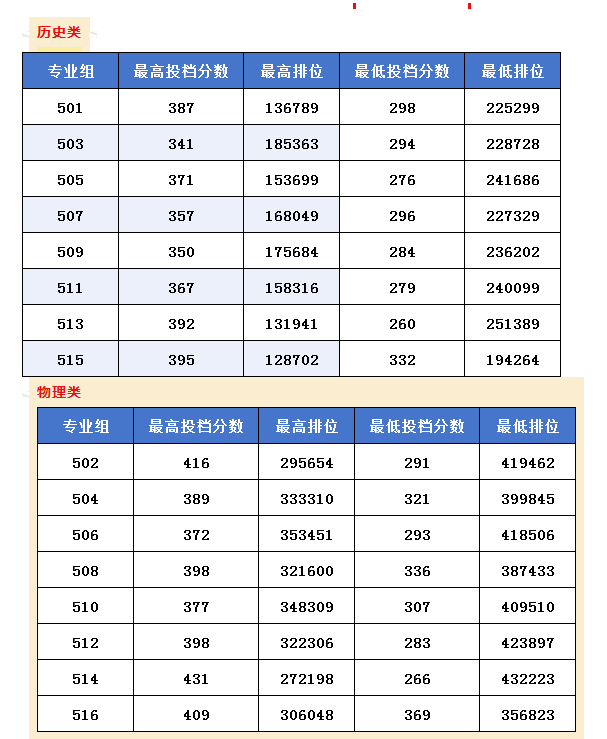2024广州涉外经济职业技术学院录取分数线（含2022-2023历年）