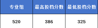 2024广州涉外经济职业技术学院艺术类录取分数线（含2023年）