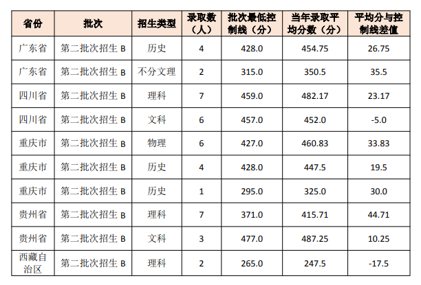 2024湖南交通工程学院录取分数线（含2022-2023历年）