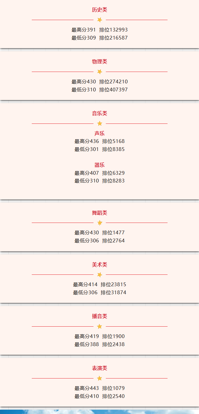2024广东亚视演艺职业学院录取分数线（含2022-2023历年）