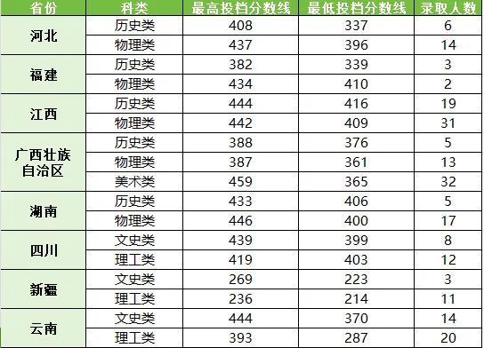 2024广东生态工程职业学院录取分数线（含2022-2023历年）