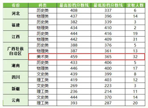 2024广东生态工程职业学院艺术类录取分数线（含2022-2023历年）
