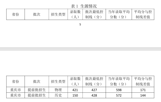 2024重庆警察学院录取分数线（含2022-2023历年）