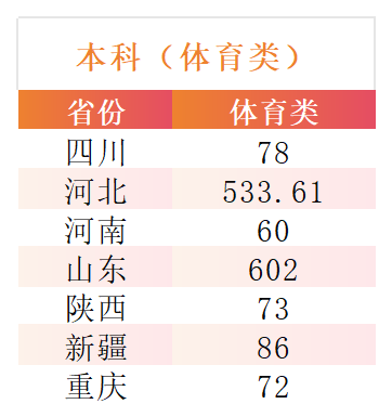 2024西南财经大学天府学院录取分数线（含2022-2023历年）