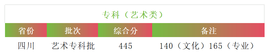 2024西南财经大学天府学院录取分数线（含2022-2023历年）