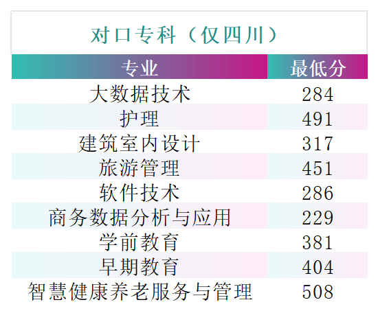 2024西南财经大学天府学院录取分数线（含2022-2023历年）