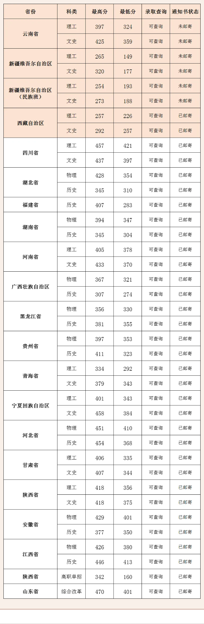 2024陕西机电职业技术学院录取分数线（含2022-2023历年）