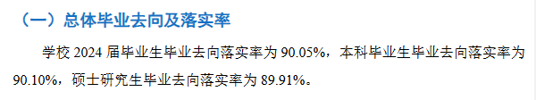 天津美术学院就业率及就业前景怎么样