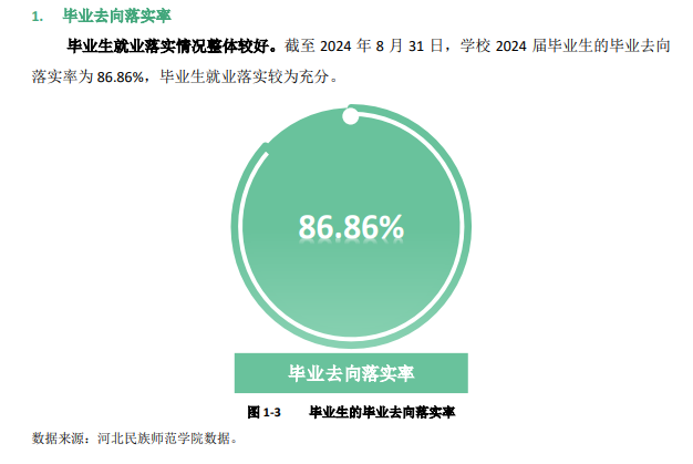 河北民族师范半岛在线注册就业率及就业前景怎么样