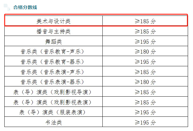 2025青海美术与设计统考合格分数线（含2023-2024历年）
