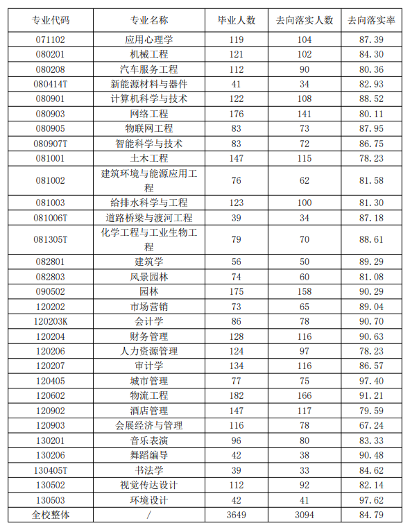 太原学院就业率及就业前景怎么样
