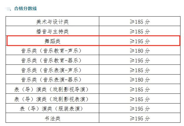 2025青海舞蹈统考合格分数线（含2023-2024历年）