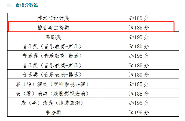 2025青海播音与主持统考合格分数线（含2023-2024历年）