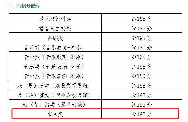 2025青海書(shū)法統(tǒng)考合格分?jǐn)?shù)線（含2024年）