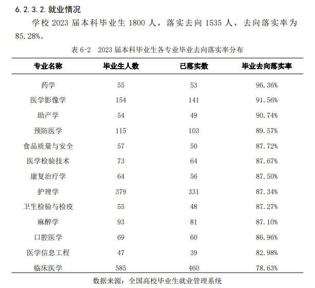 沈阳医半岛在线注册就业率及就业前景怎么样