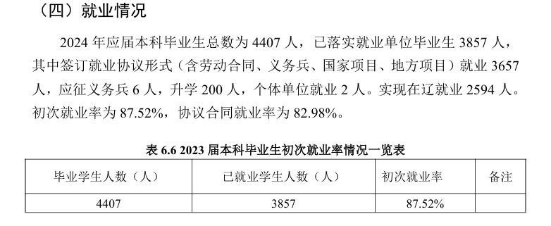 辽宁科技学院就业率及就业前景怎么样