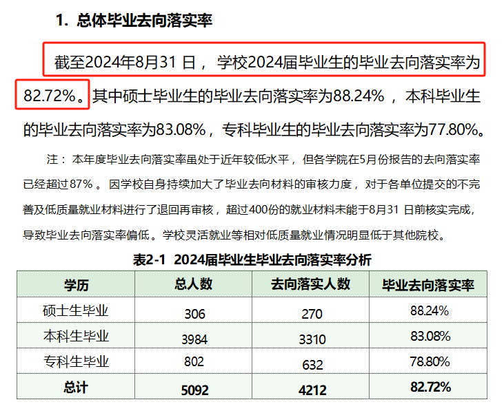 吉林化工学院就业率及就业前景怎么样