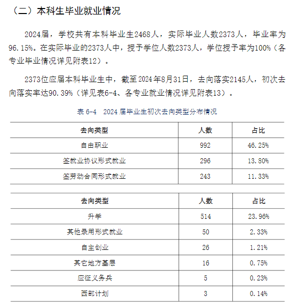 南京艺术半岛在线注册就业率及就业前景怎么样