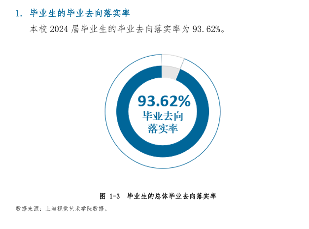 上海视觉艺术半岛在线注册就业率及就业前景怎么样