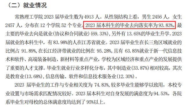 常熟理工学院就业率及就业前景怎么样
