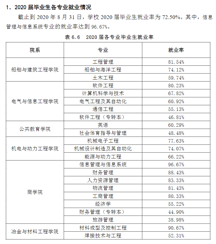 江蘇科技大學(xué)蘇州理工學(xué)院就業(yè)率及就業(yè)前景怎么樣