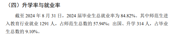 江蘇第二師范學院就業(yè)率及就業(yè)前景怎么樣