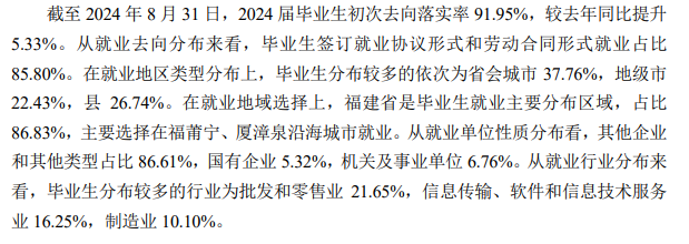 福建师范大学协和学院就业率及就业前景怎么样