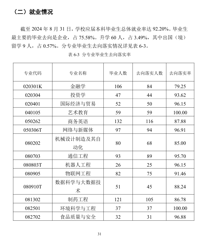 廈門華廈學院就業(yè)率及就業(yè)前景怎么樣