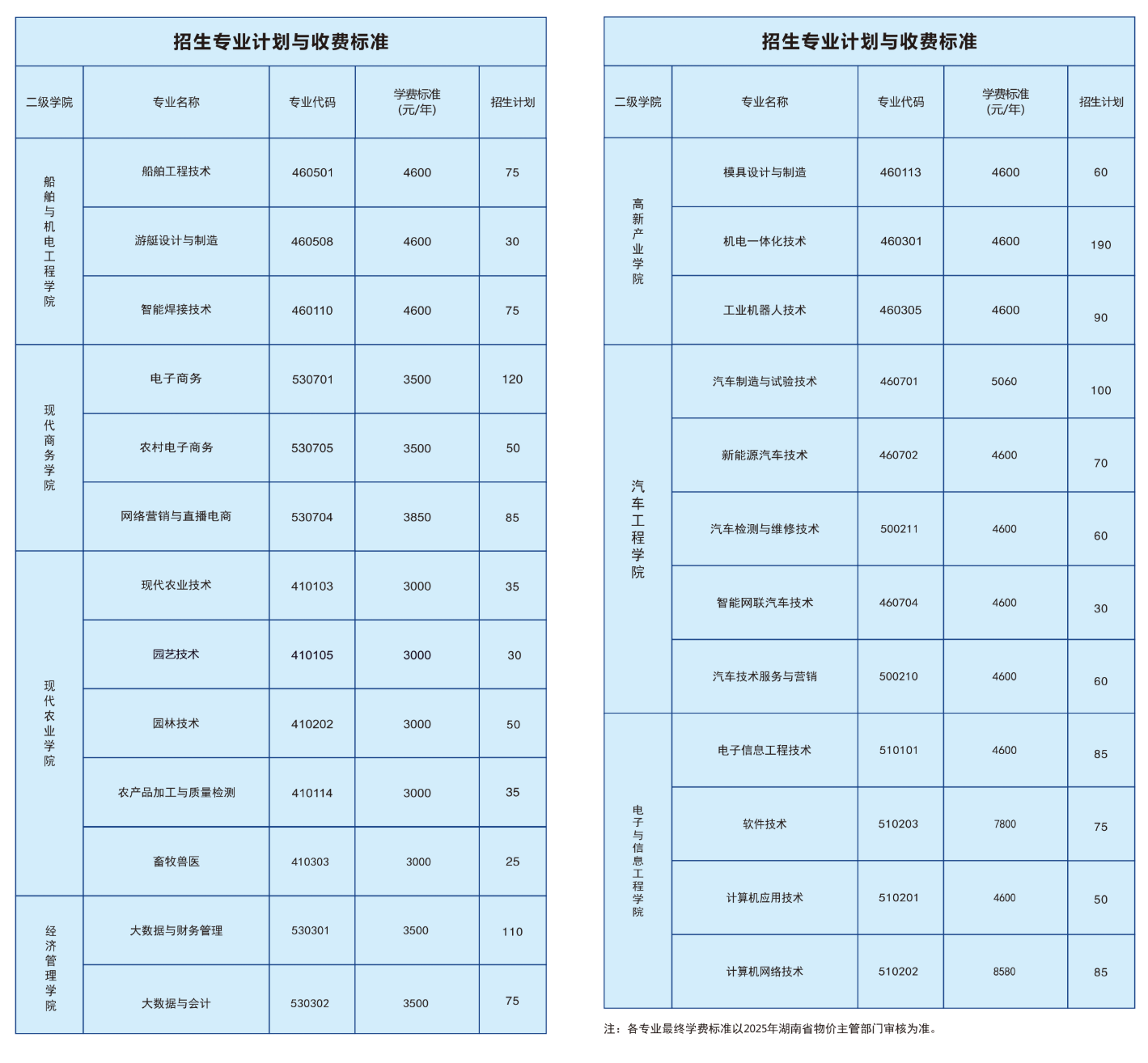 2025益阳职业技术学院单招计划