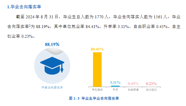 湖南警察学院就业率及就业前景怎么样