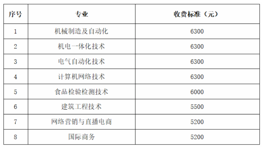 2025年山東職業(yè)學院高職單獨招生和綜合評價招生學費多少錢一年-各專業(yè)收費標準