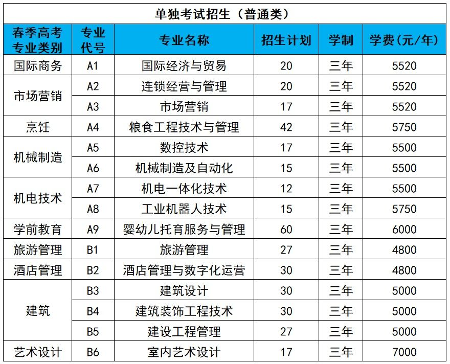 山东商务职业学院高职单独招生和综合评价招生专业有哪些？