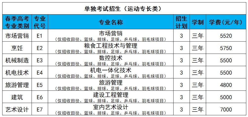 山东商务职业学院高职单独招生和综合评价招生专业有哪些？