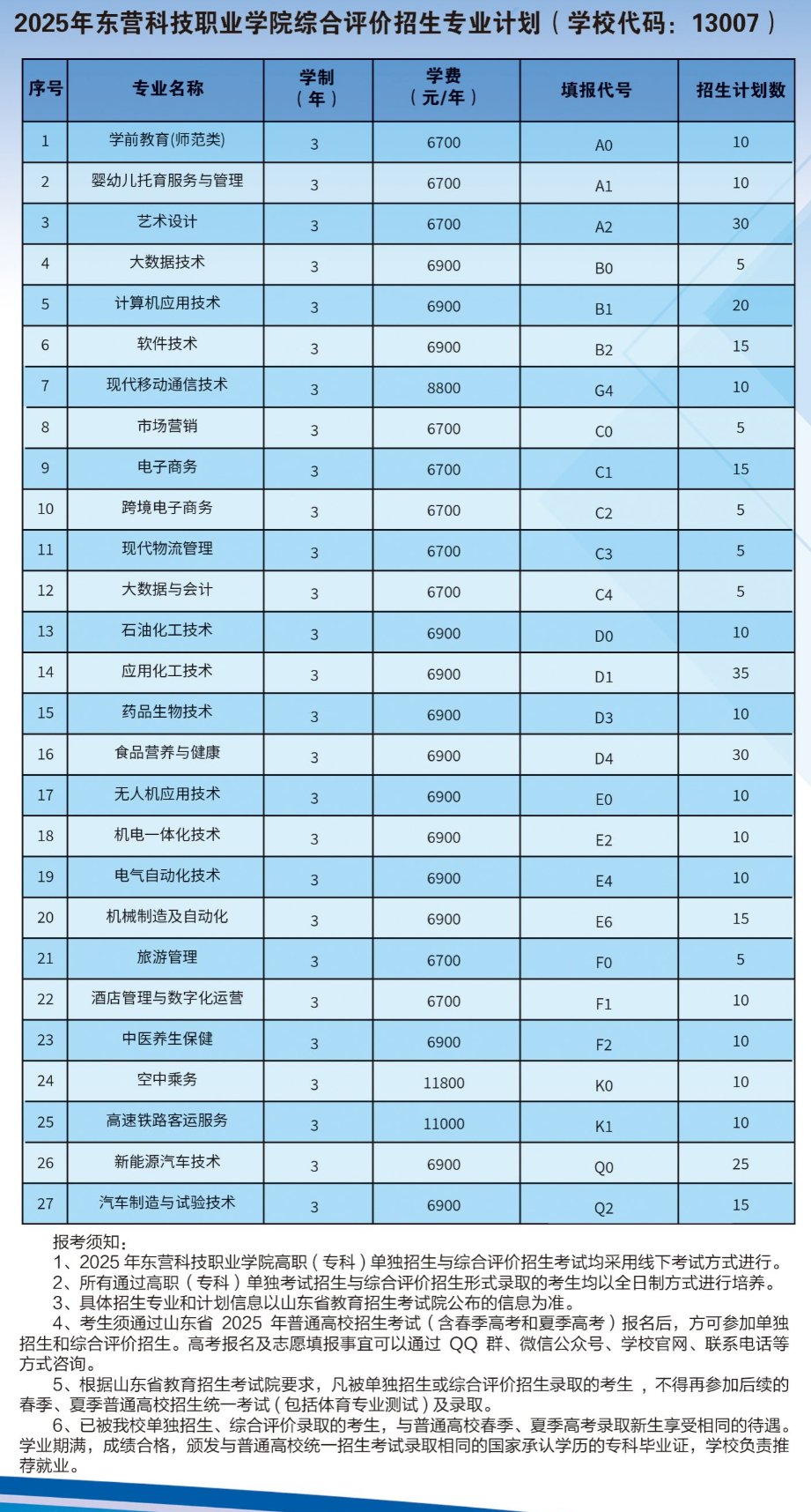 2025东营科技职业学院高职单独招生和综合评价招生学费多少钱一年-各专业收费标准