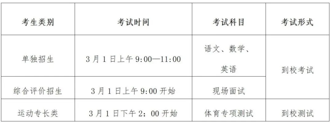 2025年山东服装职业学院高职单独招生和综合评价招生章程