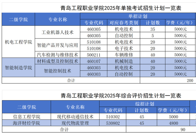 青岛工程职业学院高职单独招生和综合评价招生专业有哪些？