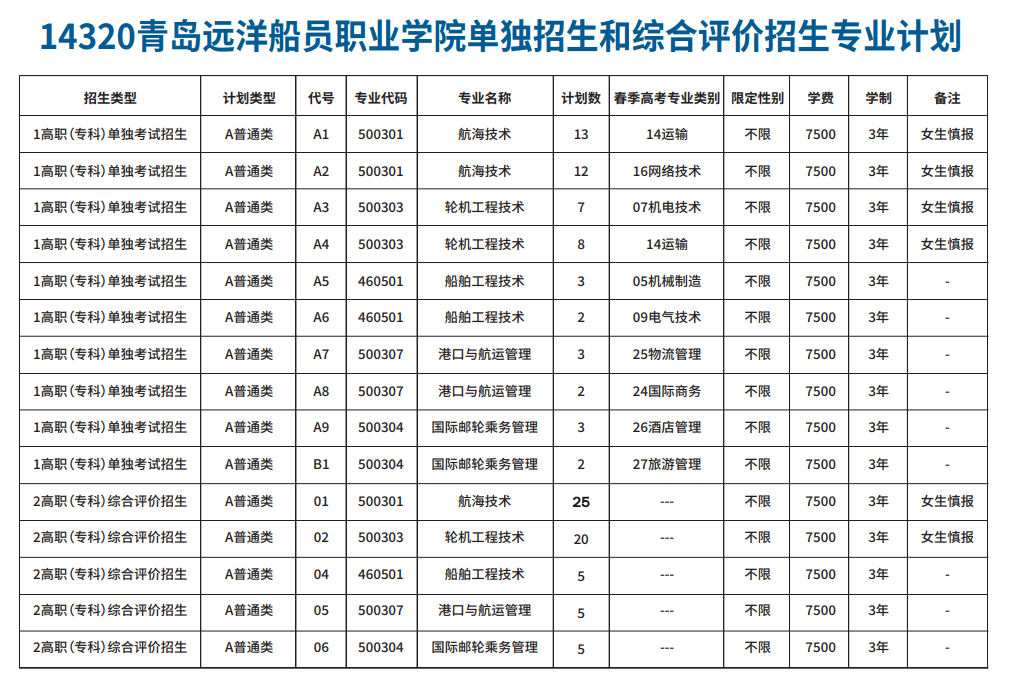 青岛远洋船员职业学院高职单独招生和综合评价招生专业有哪些？