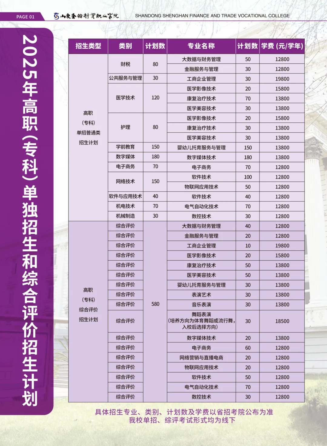 山东圣翰财贸职业学院高职单独招生和综合评价招生专业有哪些？