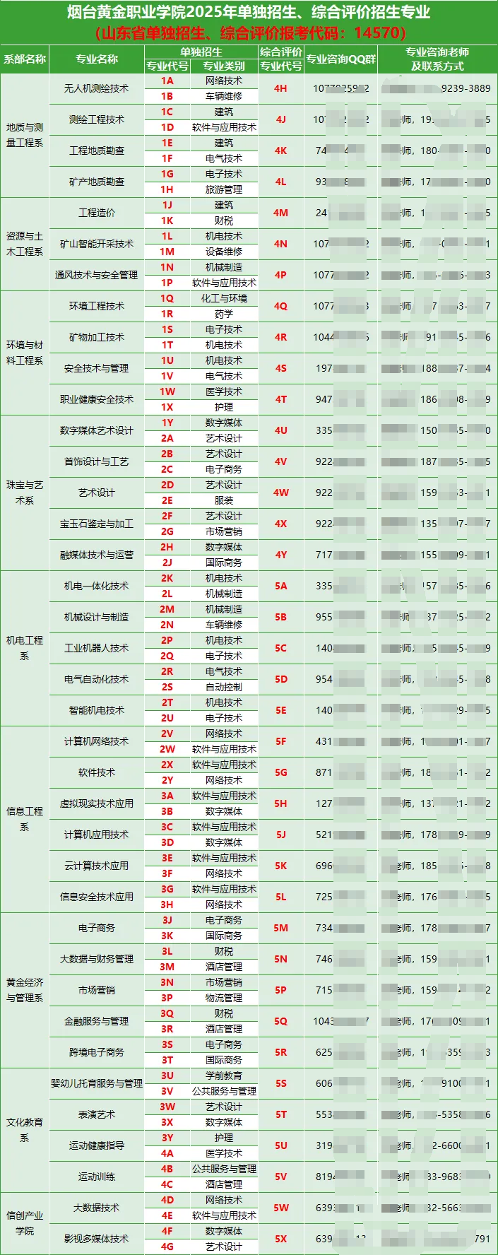 烟台黄金职业学院高职单独招生和综合评价招生专业有哪些？