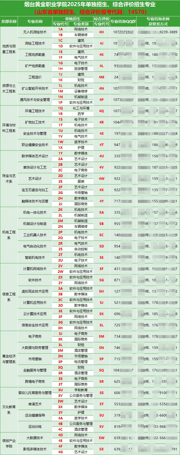 2025年煙臺(tái)黃金職業(yè)學(xué)院高職單獨(dú)招生和綜合評(píng)價(jià)招生學(xué)費(fèi)多少錢一年-各專業(yè)收費(fèi)標(biāo)準(zhǔn)