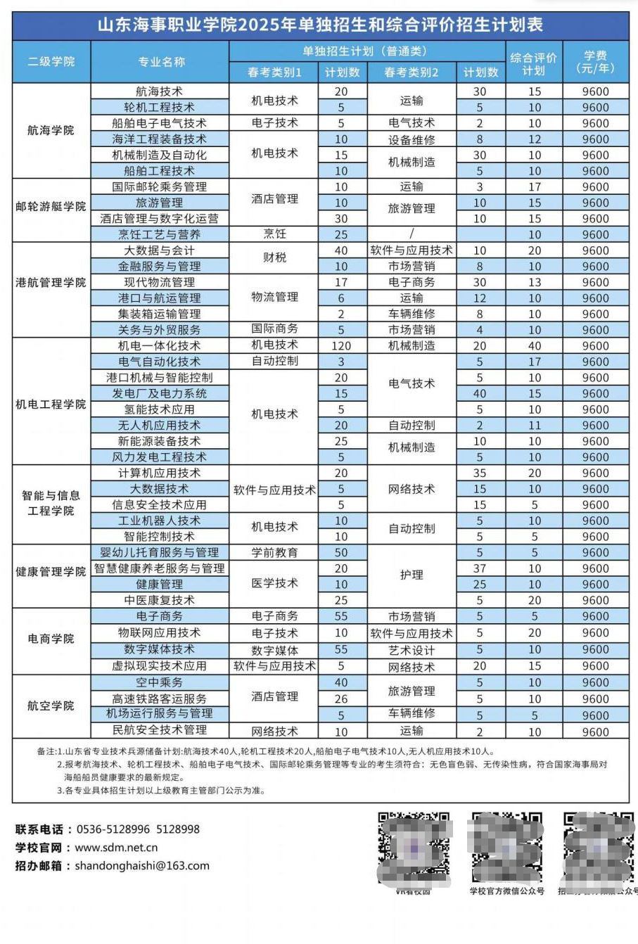 2025年山东海事职业学院高职单独招生和综合评价招生计划