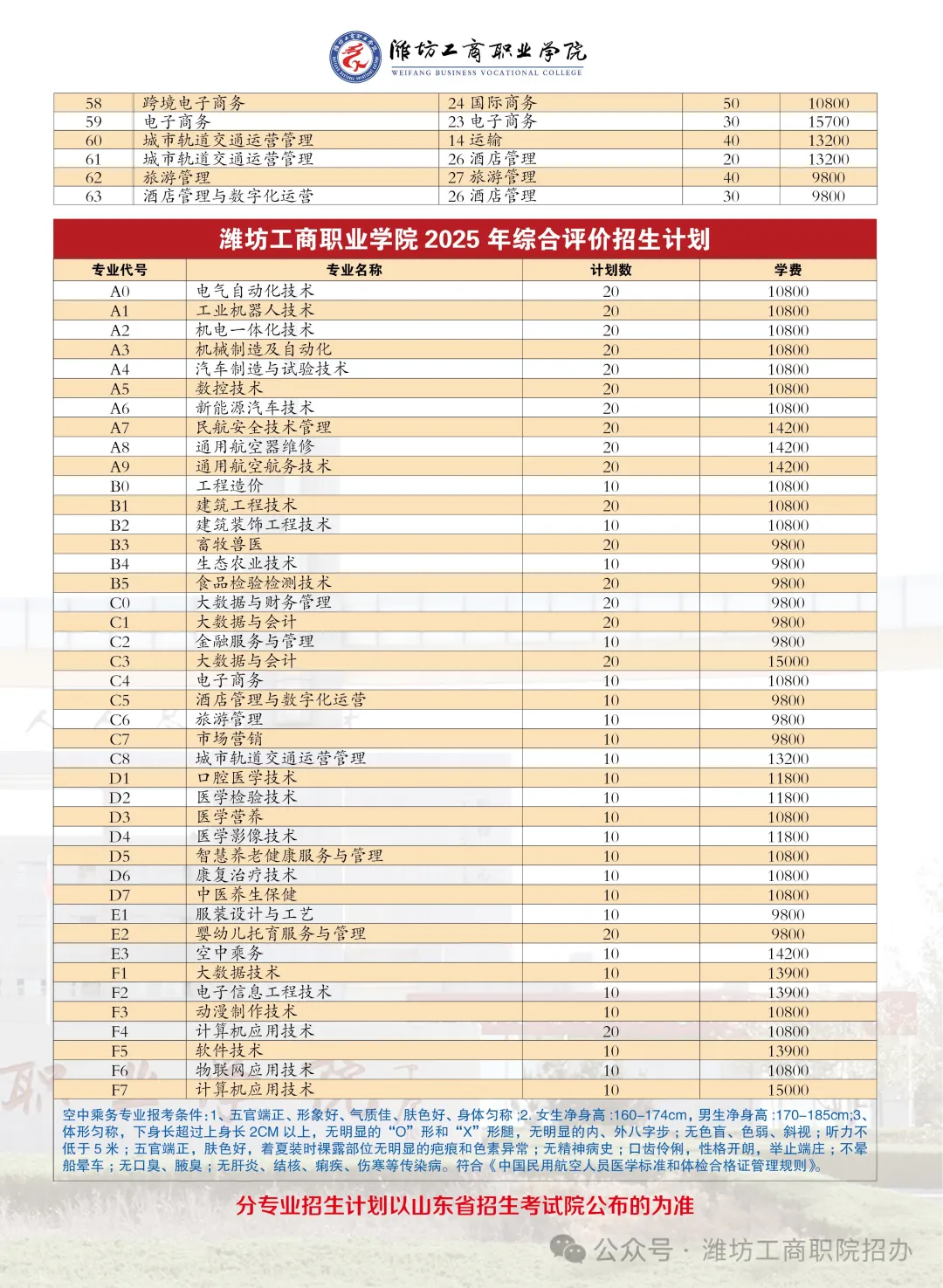 潍坊工商职业学院高职单独招生和综合评价招生专业有哪些？