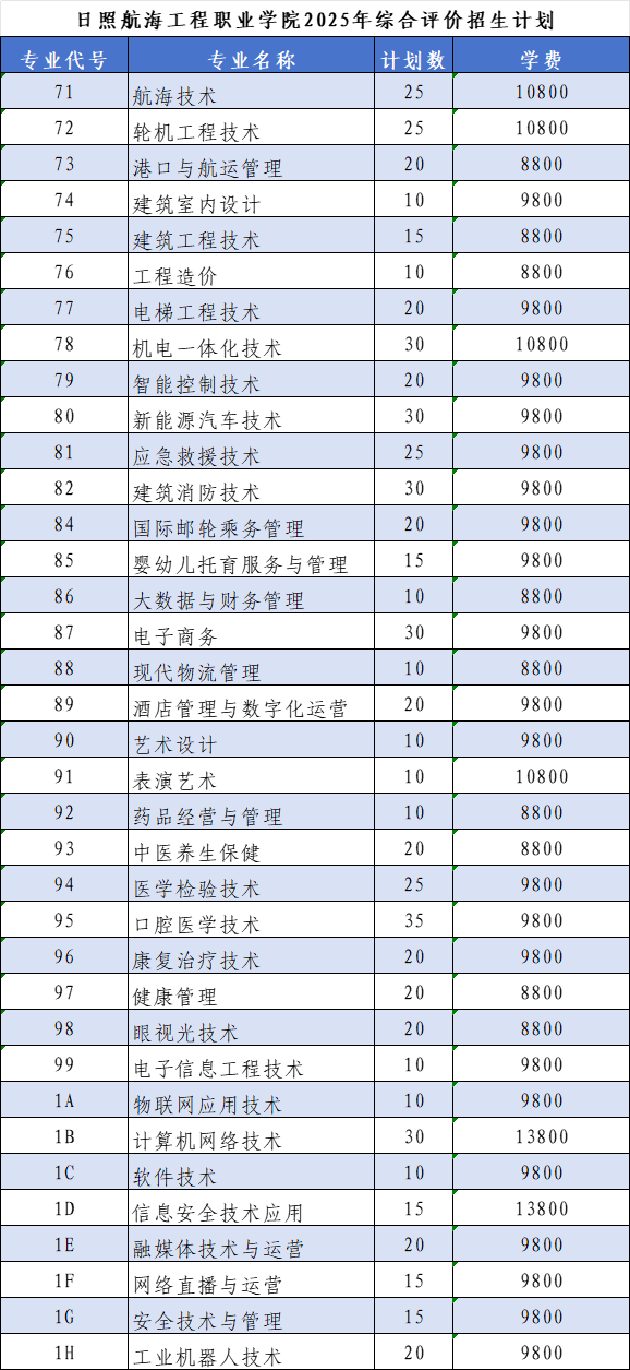 日照航海工程职业学院高职单独招生和综合评价招生专业有哪些？